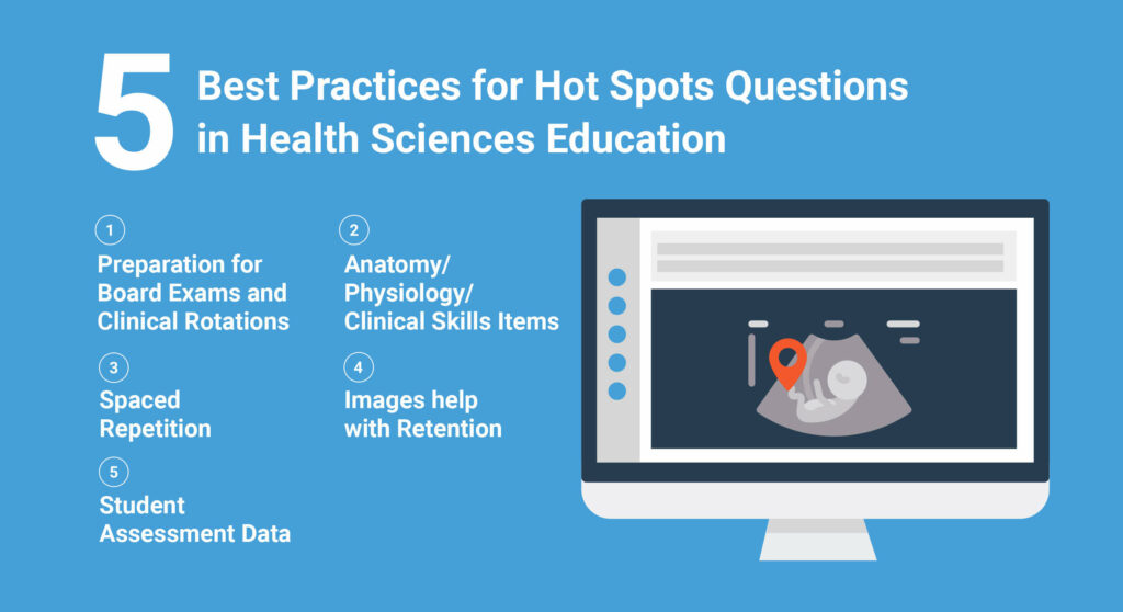 Best Practices Assoc. w/ Using Hot Spot Questions in Health Sciences Ed