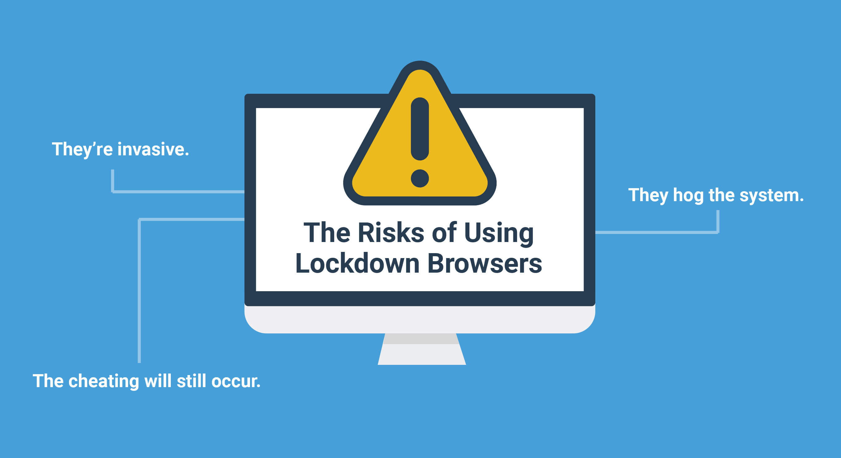 Risks of Using Lockdown Browsers