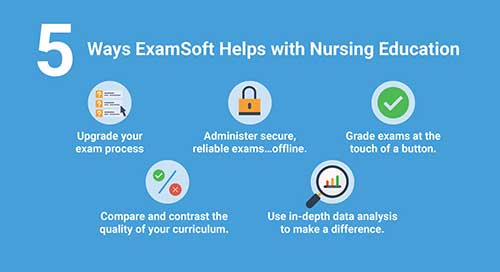 Five Ways ExamSoft Helps with Nursing Education