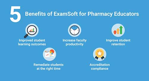 ExamSoft for Pharmacy Programs