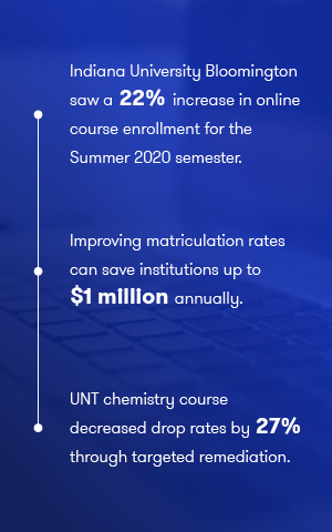 Savings of digital transformation in education