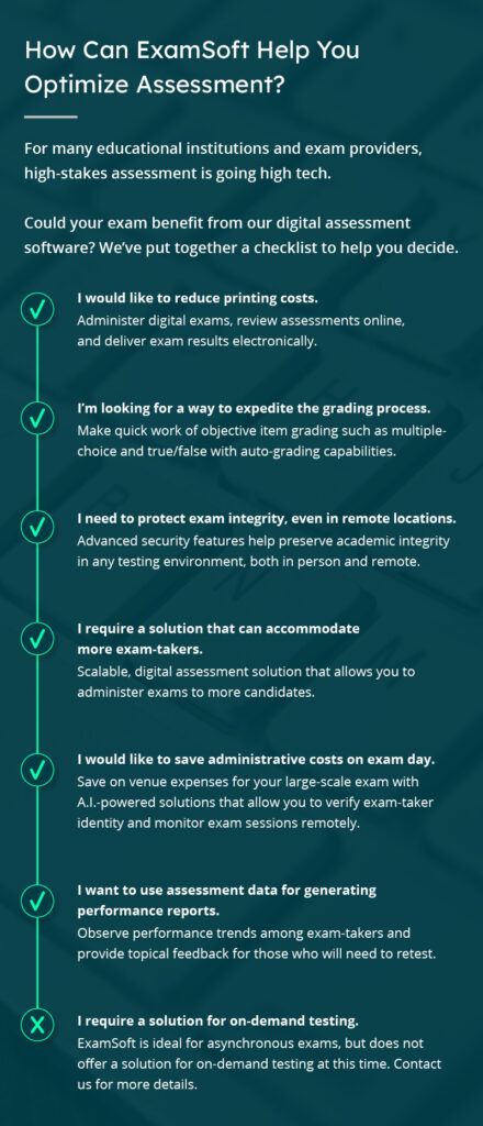 computer based testing graphic