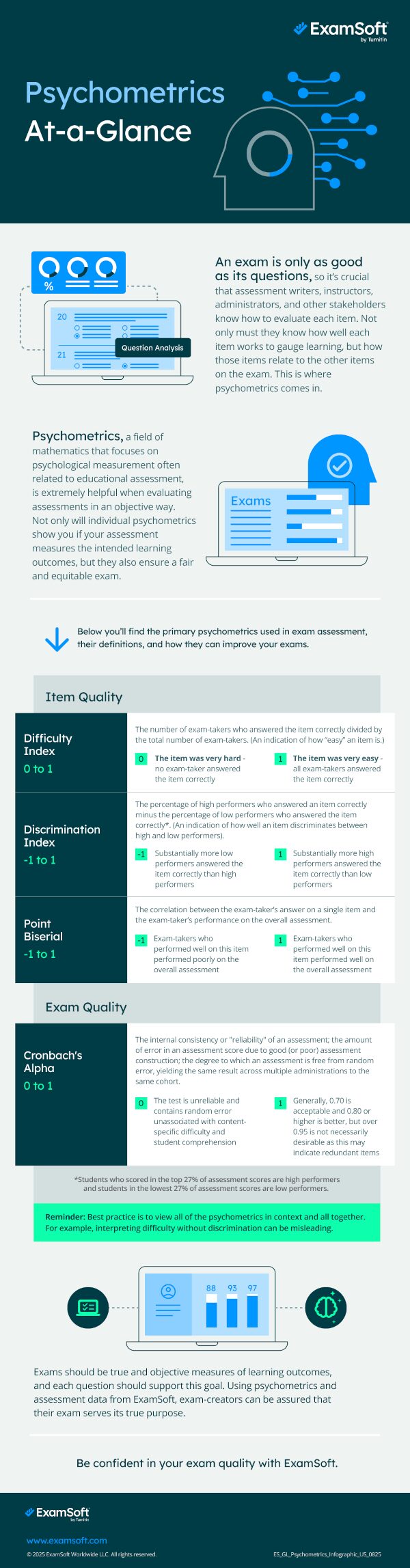 es gl psychometrics infographic us 0825