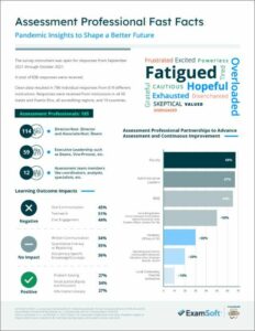 assessprofessional fastfacts cover