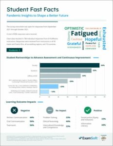student fastfacts cover